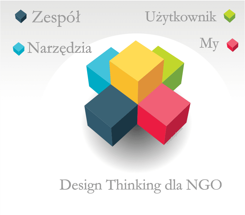 Szkolenie dla NGO – Modele organizacji, Design Thinking …